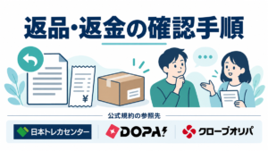 返品・返金の確認手順。公式規約の参照先として日本トレカセンター・DOPA!・クローブオリパのロゴを掲載
