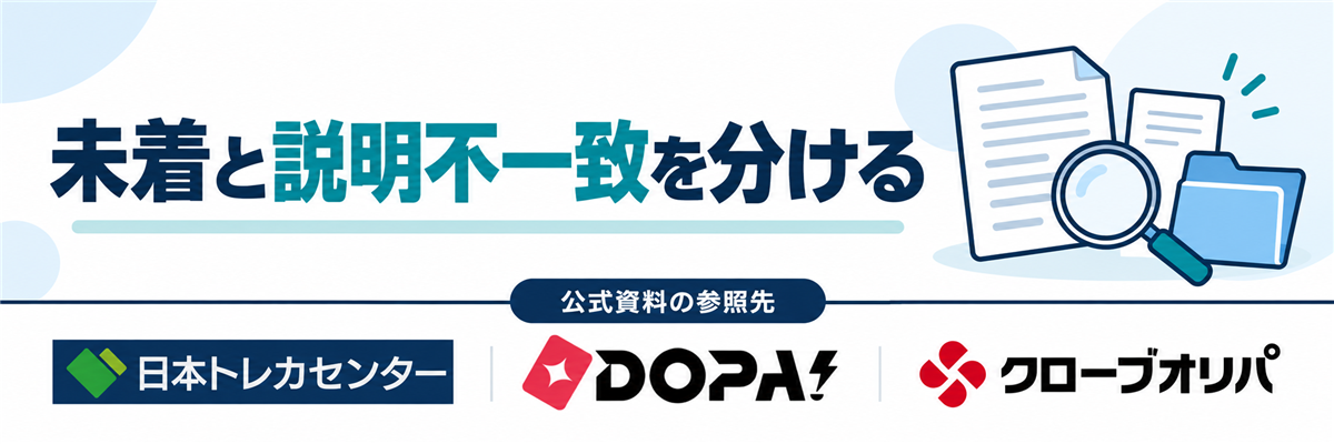 未着と説明不一致を分ける。公式資料の参照先として日本トレカセンター・DOPA!・クローブオリパのロゴを掲載