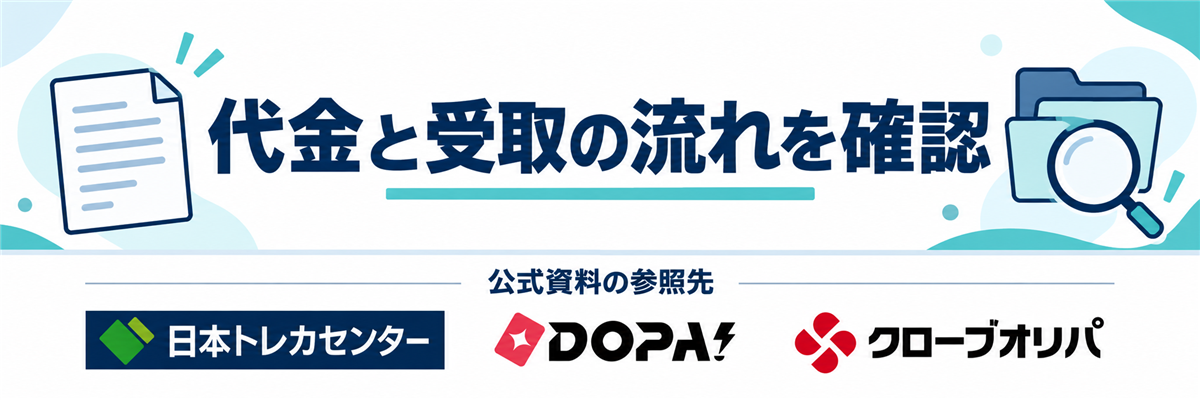 代金と受取の流れを確認。公式資料の参照先として日本トレカセンター・DOPA!・クローブオリパのロゴを掲載