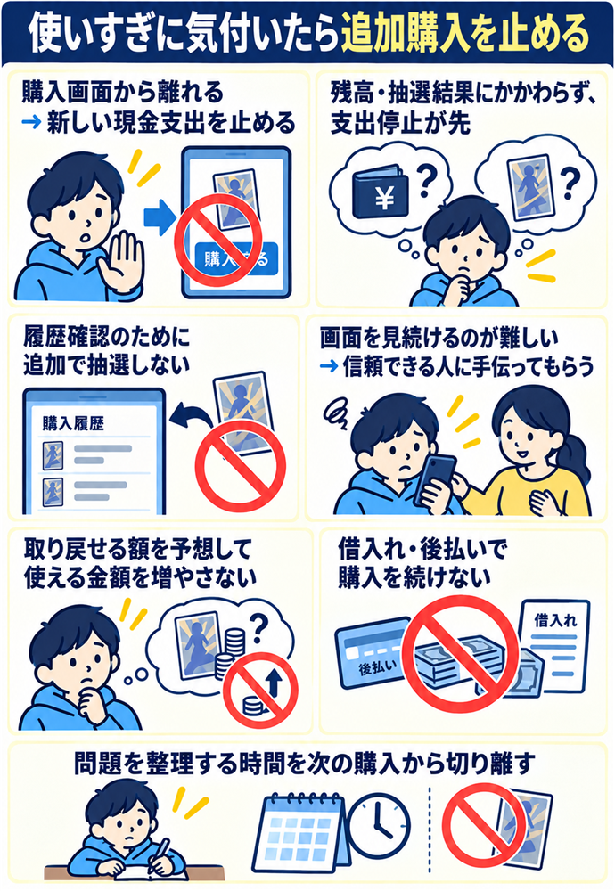 損を取り戻すための追加購入を止める。使いすぎに気付いたら追加購入を止める／購入画面から離れる → 新しい現金支出を止める／残高・抽選結果にかかわらず、支出停止が先／履歴確認のために追加で抽選しない／画面を見続けるのが難しい → 信頼できる人に手伝ってもらう／取り戻せる額を予想して使える金額を増やさない／借入れ・後払いで購入を続けない／問題を整理する時間を次の購入から切り離す