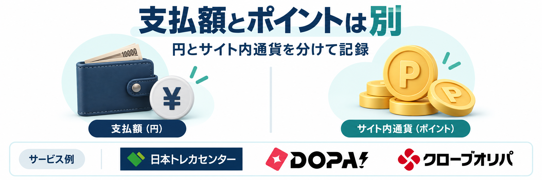 支払額とポイントは別。サービス例として日本トレカセンター・DOPA!・クローブオリパのロゴを掲載した費用解説画像
