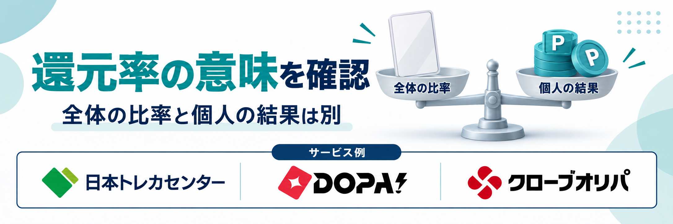 還元率の意味を確認。サービス例として日本トレカセンター・DOPA!・クローブオリパのロゴを掲載した還元率解説画像