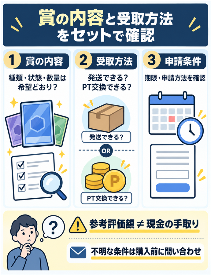 賞の内容と受取条件を照合する。賞の内容と受取方法をセットで確認／賞の内容／種類・状態・数量は希望どおり？／受取方法／発送できる？ PT交換できる？／申請条件／期限・申請方法を確認／参考評価額 ≠ 現金の手取り／不明な条件は購入前に問い合わせ