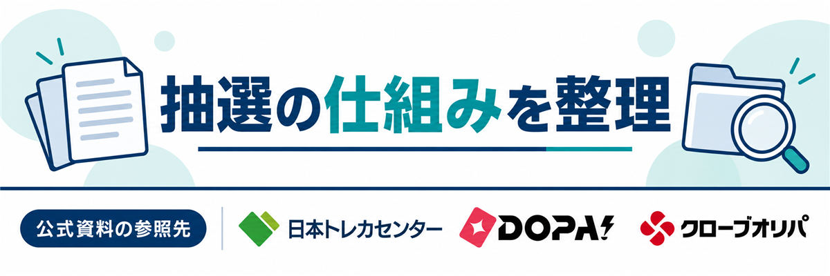 抽選の仕組みを整理。公式資料の参照先として日本トレカセンター・DOPA!・クローブオリパのロゴを掲載