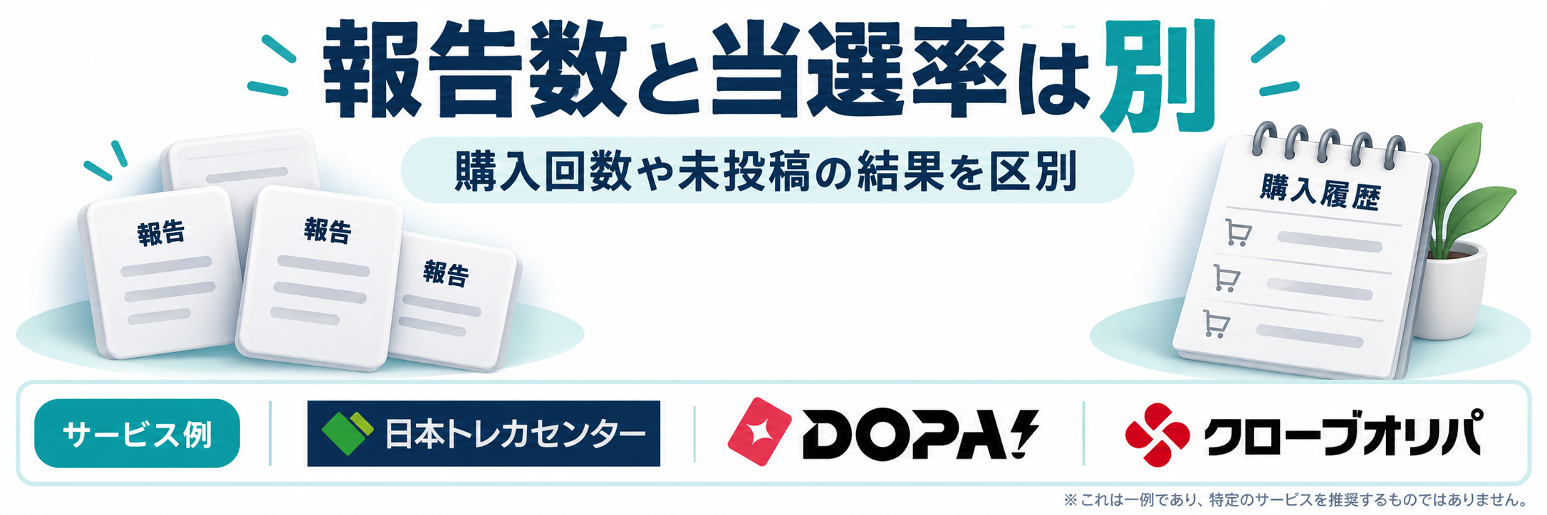 報告数と当選率は別。サービス例として日本トレカセンター・DOPA!・クローブオリパのロゴを掲載した記事解説画像