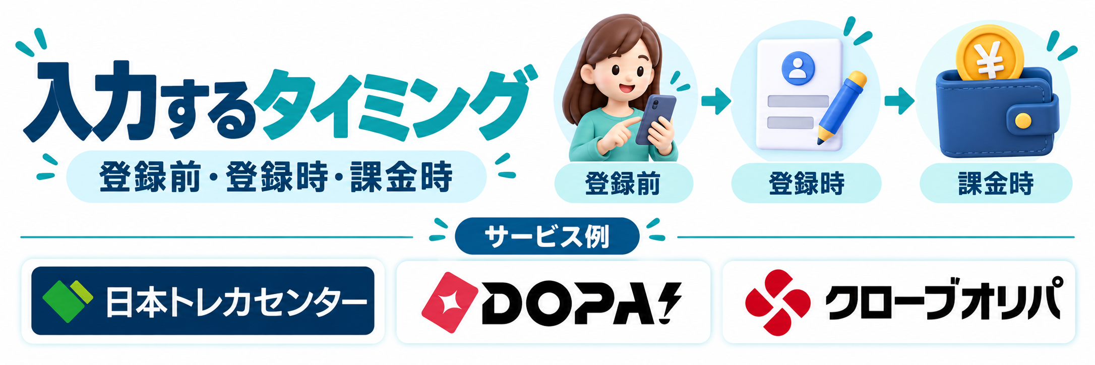 入力するタイミング。サービス例として日本トレカセンター・DOPA!・クローブオリパのロゴを掲載した記事解説画像