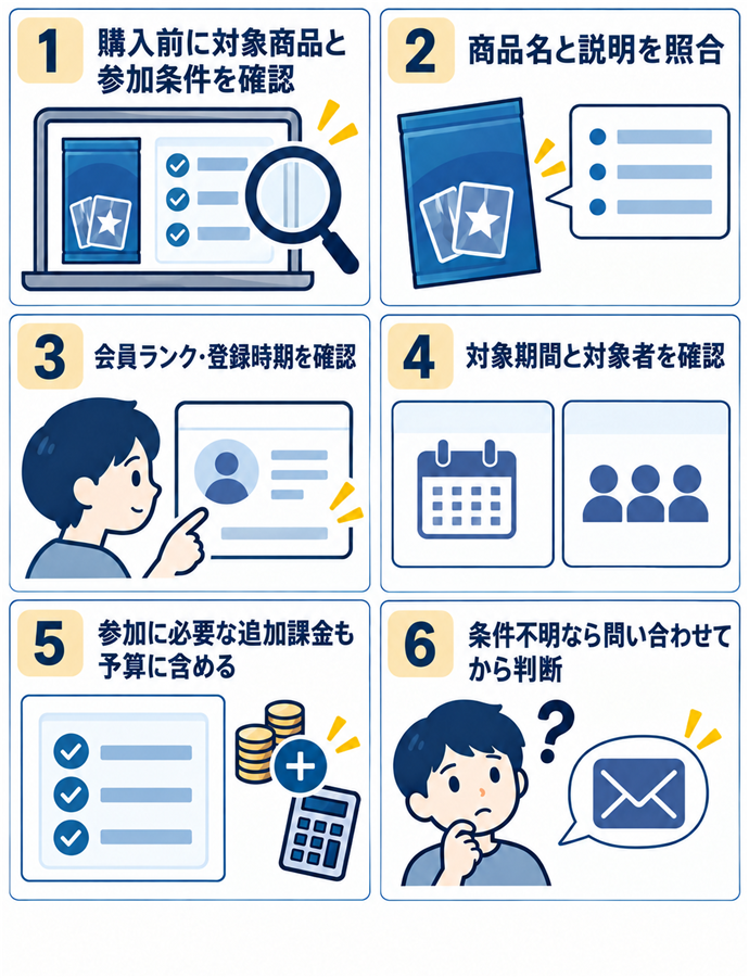 対象商品と参加できる人を確認する。購入前に対象商品と参加条件を確認／商品名と説明を照合／会員ランク・登録時期を確認／対象期間と対象者を確認／参加に必要な追加課金も予算に含める／条件不明なら問い合わせてから判断