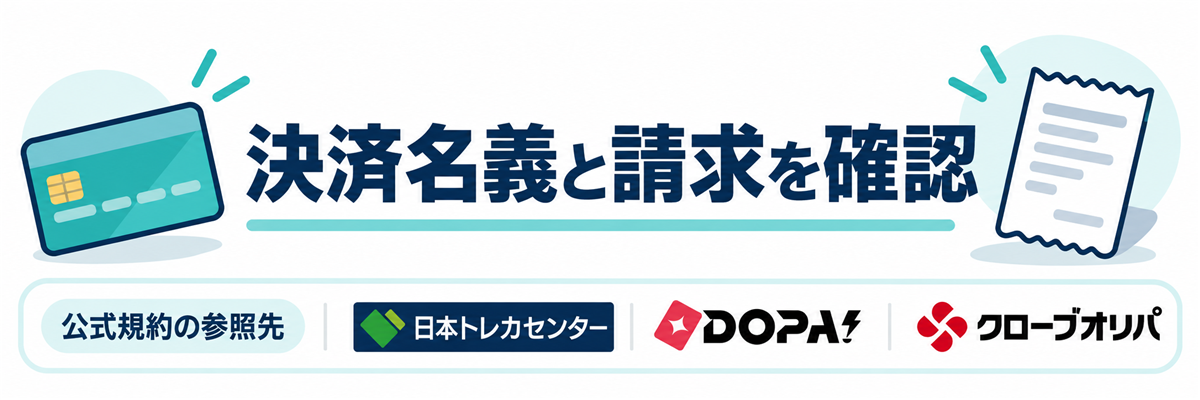 決済名義と請求を確認。公式規約の参照先として日本トレカセンター・DOPA!・クローブオリパのロゴを掲載