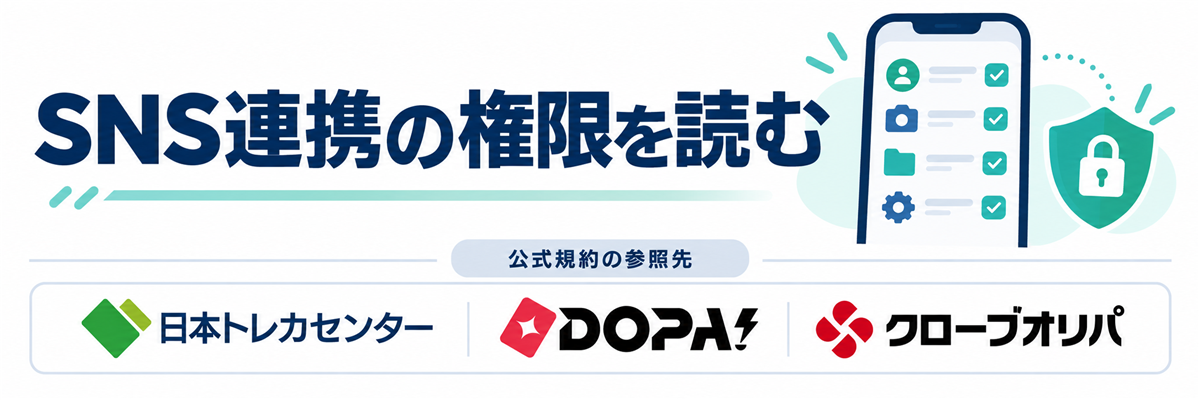 SNS連携の権限を読む。公式規約の参照先として日本トレカセンター・DOPA!・クローブオリパのロゴを掲載