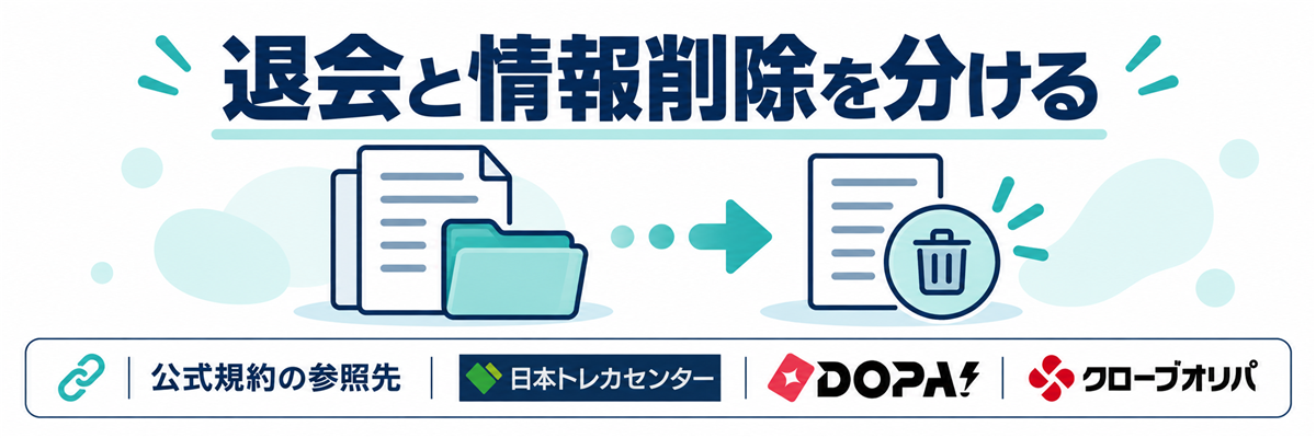 退会と情報削除を分ける。公式規約の参照先として日本トレカセンター・DOPA!・クローブオリパのロゴを掲載