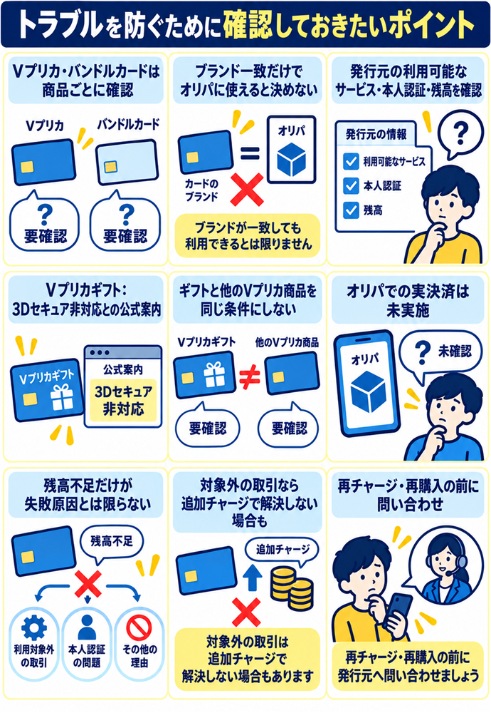 Vプリカやバンドルカードは個別の利用条件を読む。Vプリカ・バンドルカードは商品ごとに確認/ブランド一致だけでオリパに使えると決めない/発行元の利用可能なサービス・本人認証・残高を確認/Vプリカギフト:3Dセキュア非対応との公式案内/ギフトと他のVプリカ商品を同じ条件にしない/オリパでの実決済は未実施/残高不足だけが失敗原因とは限らない/対象外の取引なら追加チャージで解決しない場合も/再チャージ・再購入の前に問い合わせ