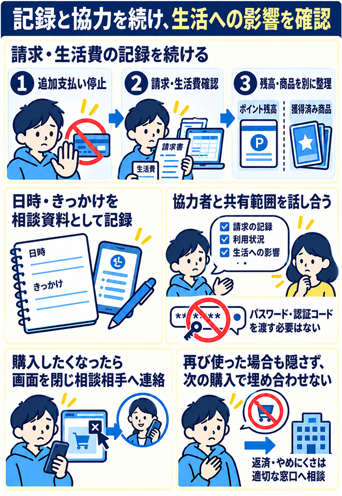 記録と協力を続け生活への影響を確認する。記録と協力を続け、生活への影響を確認／請求・生活費の記録を続ける／協力者と共有範囲を話し合う／パスワード・認証コードを渡す必要はない／購入したくなったら画面を閉じ相談相手へ連絡／再び使った場合も隠さず、次の購入で埋め合わせない／日時・きっかけを相談資料として記録／①追加支払い停止 → ②請求・生活費確認 → ③残高・商品を別に整理／返済・やめにくさは適切な窓口へ相談