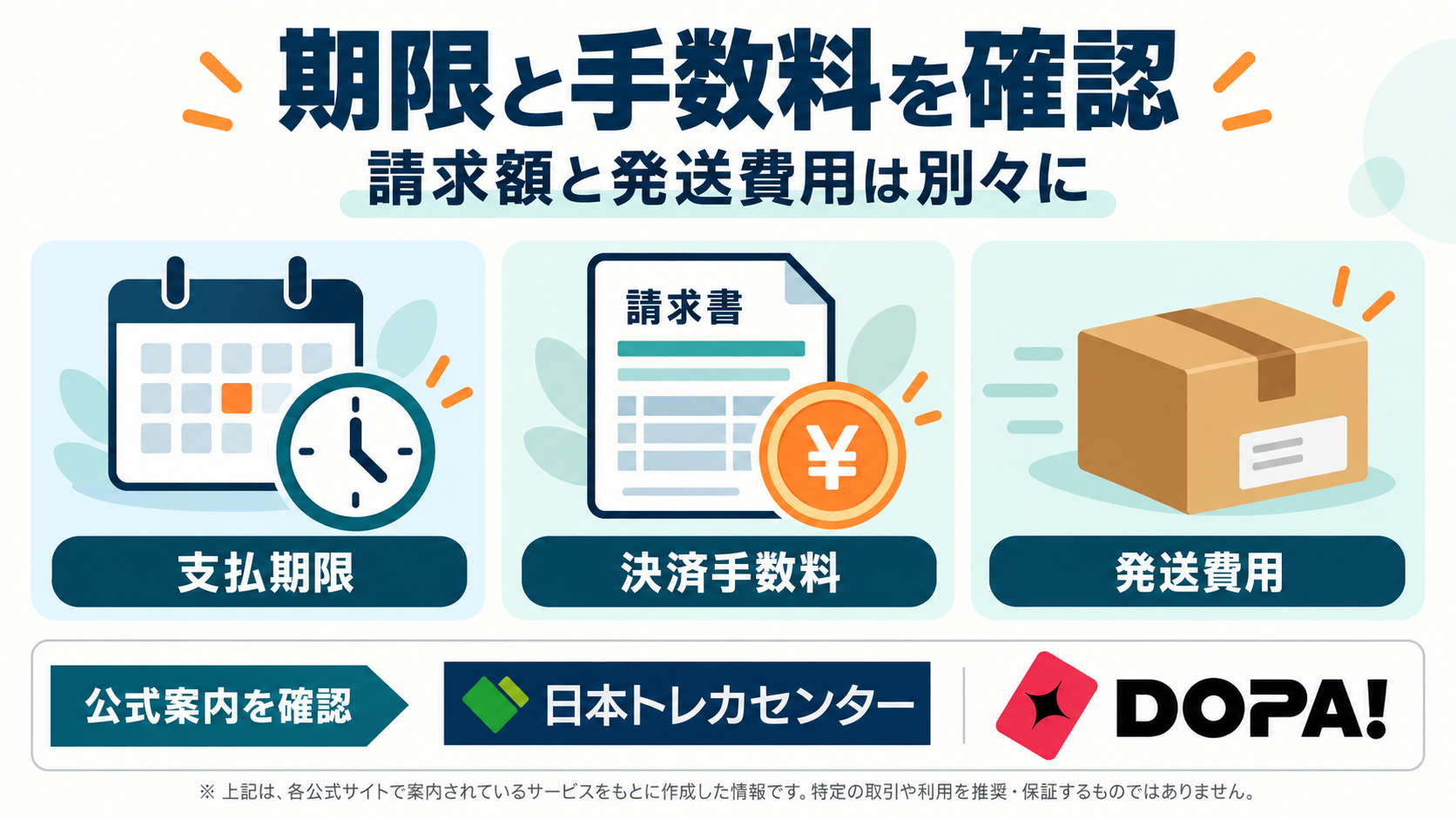 支払期限、決済手数料、発送費用を分けて確認する図