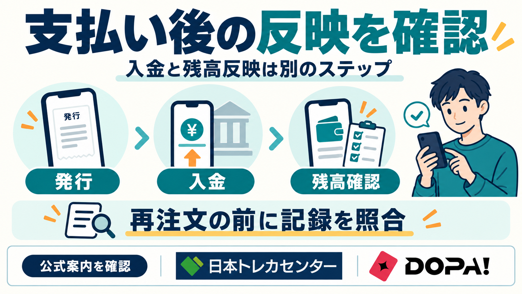 番号発行、入金、残高確認の段階と、再注文前の記録照合を示す図