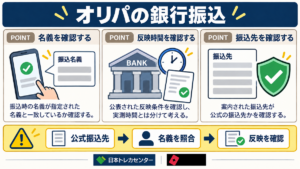 オリパの銀行振込。名義・反映時間・振込先を確認する。公式振込先 → 名義を照合 → 反映を確認