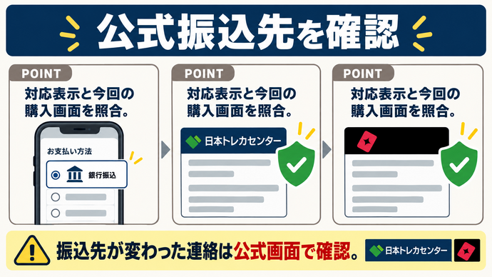 公式振込先を確認。対応表示と今回の購入画面を照合。振込先が変わった連絡は公式画面で確認