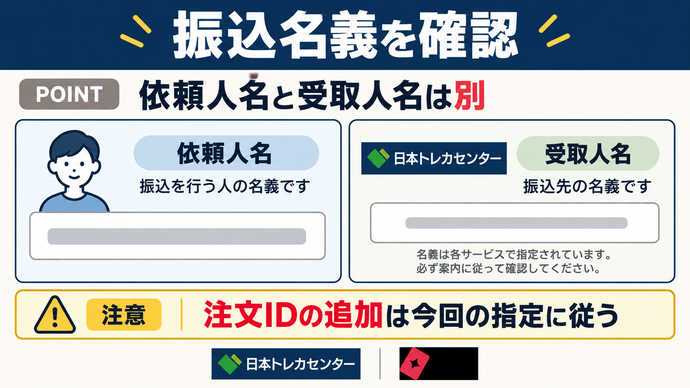 振込名義を確認。依頼人名と受取人名は別。注文IDの追加は今回の指定に従う