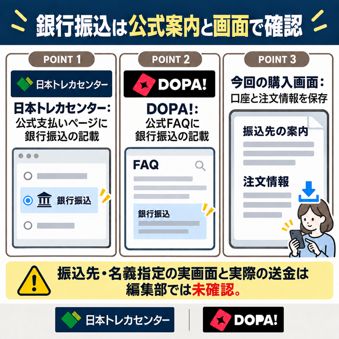 銀行振込は公式案内と画面で確認。日本トレカセンター:公式支払いページに銀行振込の記載。DOPA!:公式FAQに銀行振込の記載。今回の購入画面:口座と注文情報を保存。振込先・名義指定の実画面と実際の送金は編集部では未確認