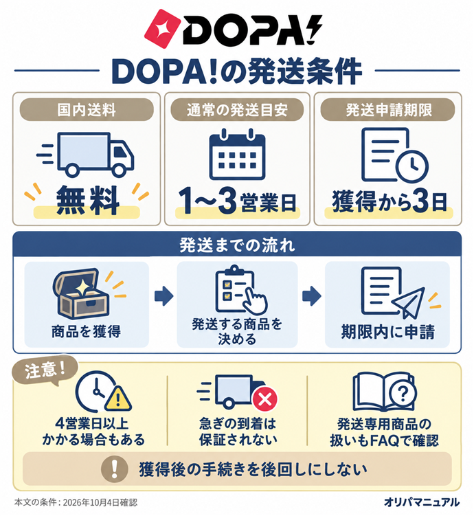 DOPA!の発送条件。国内送料／無料／通常の発送目安／1〜3営業日／発送申請期限／獲得から3日／商品を獲得 → 発送する商品を決める → 期限内に申請／4営業日以上かかる場合もある／急ぎの到着は保証されない／発送専用商品の扱いもFAQで確認／獲得後の手続きを後回しにしない。本文の条件は2026年10月4日確認。