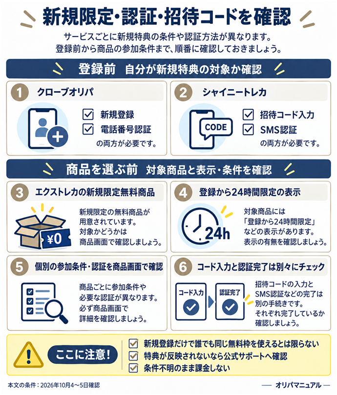 新規限定・認証・招待コードを確認。登録前／自分が新規特典の対象か確認／クローブオリパ：新規登録＋電話番号認証／シャイニートレカ：招待コード入力＋SMS認証／商品を選ぶ前／エクストレカの新規限定無料商品／登録から24時間限定の表示／個別の参加条件・認証を商品画面で確認／コード入力と認証完了は別々にチェック／新規登録だけで誰でも同じ無料枠を使えるとは限らない／特典が反映されないなら公式サポートへ確認／条件不明のまま課金しない。本文の条件は2026年10月4〜5日確認。