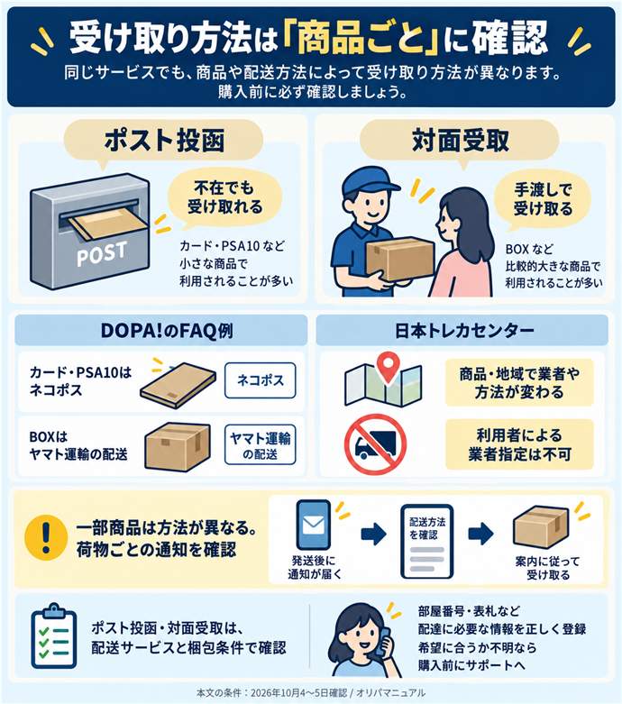 受け取り方法は「商品ごと」に確認。DOPA!のFAQ例｜カード・PSA10はネコポス｜BOXはヤマト運輸の配送／一部商品は方法が異なる。荷物ごとの通知を確認／日本トレカセンター｜商品・地域で業者や方法が変わる｜利用者による業者指定は不可／ポスト投函・対面受取は、配送サービスと梱包条件で確認／部屋番号・表札など配達に必要な情報を正しく登録／希望に合うか不明なら購入前にサポートへ。本文の条件は2026年10月4〜5日確認。