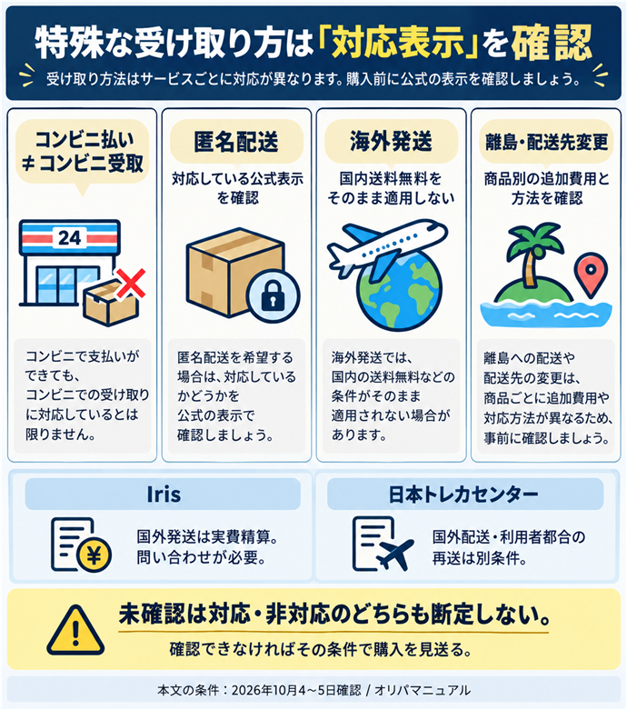特殊な受け取り方は「対応表示」を確認。コンビニ払い≠コンビニ受取／匿名配送｜対応している公式表示を確認／海外発送｜国内送料無料をそのまま適用しない／Iris｜国外発送は実費精算。問い合わせが必要／日本トレカセンター｜国外配送・利用者都合の再送は別条件／離島・配送先変更｜商品別の追加費用と方法を確認／未確認は対応・非対応のどちらも断定しない。確認できなければその条件で購入を見送る。本文の条件は2026年10月4〜5日確認。