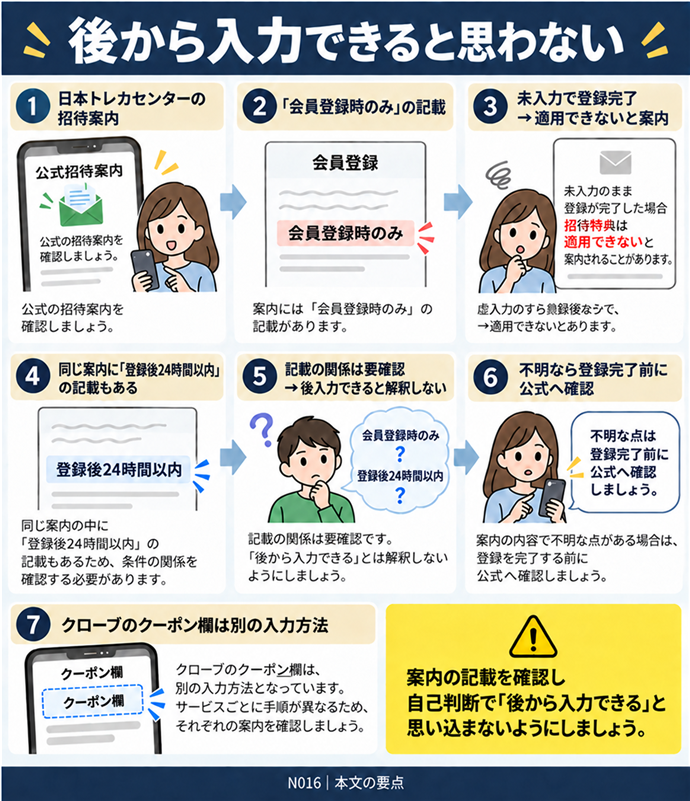 後から入力できると思わない。日本トレカセンターの招待案内/「会員登録時のみ」の記載/未入力で登録完了 → 適用できないと案内/同じ案内に「登録後24時間以内」の記載もある/記載の関係は要確認 → 後入力できると解釈しない/不明なら登録完了前に公式へ確認/クローブのクーポン欄は別の入力方法。現行N016本文の仕組みを図解。